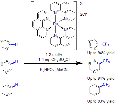 Photocatalysis